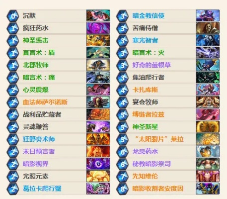 炉石传说17173级攻略真的能帮你上传说？2026冲分卡组+冷门机制全解析