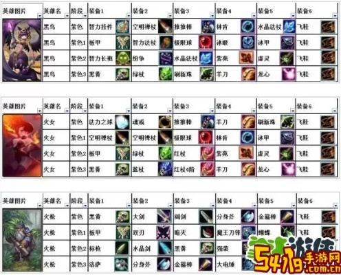 DOTA英雄装备怎么分？2026热门需求匹配的精准出装实战指南