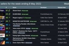 SteamDeck亚洲地区集体涨价!3月6日起正式生效