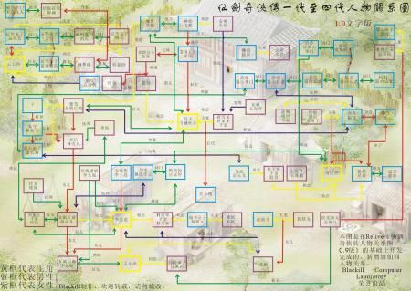 仙剑全系列关系图怎么捋？跨代羁绊、隐藏关联与剧情补全全指南