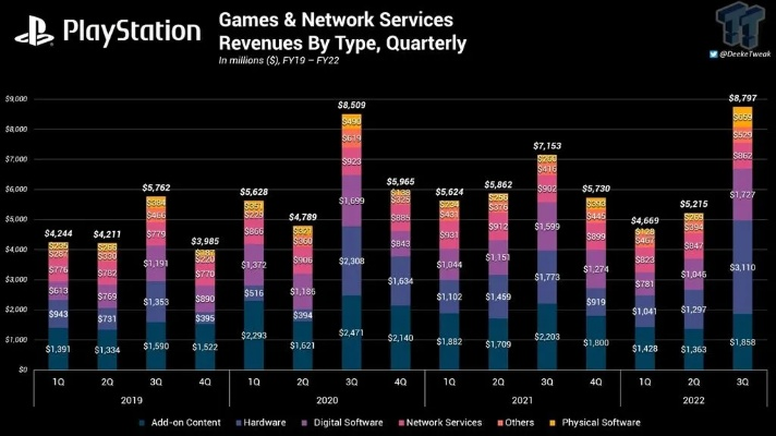 爆料称PC移植仅占索尼互娱总收入1.5%！或将取消移植