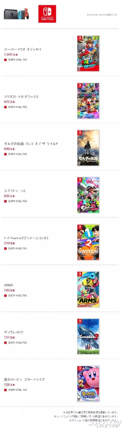 Fami通周销榜：《马里奥网球：狂热》打败《DQ7re》登顶