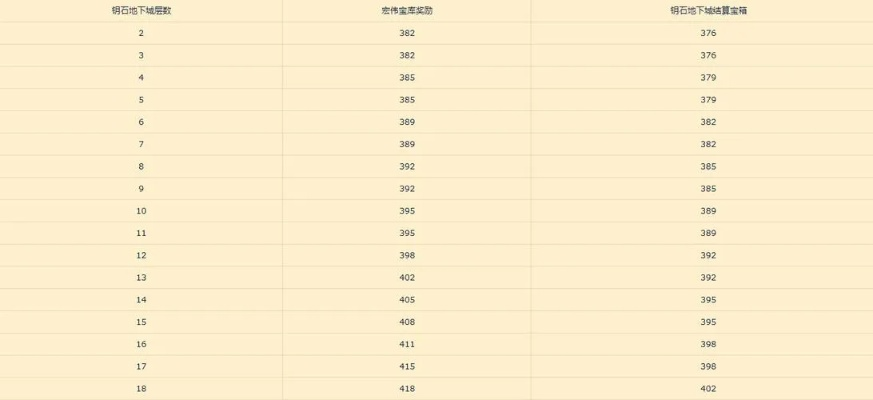 硬核拆解魔兽世界数据类型，精准匹配热门需求，解决玩家核心实操痛点