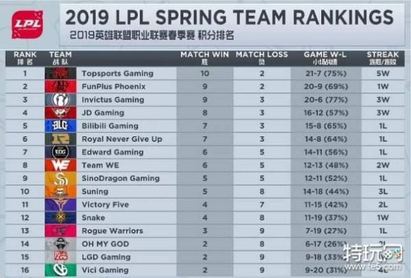 LPL2015春季赛，被低估的战术试验场？从黑八奇迹看早期职业赛的破局逻辑