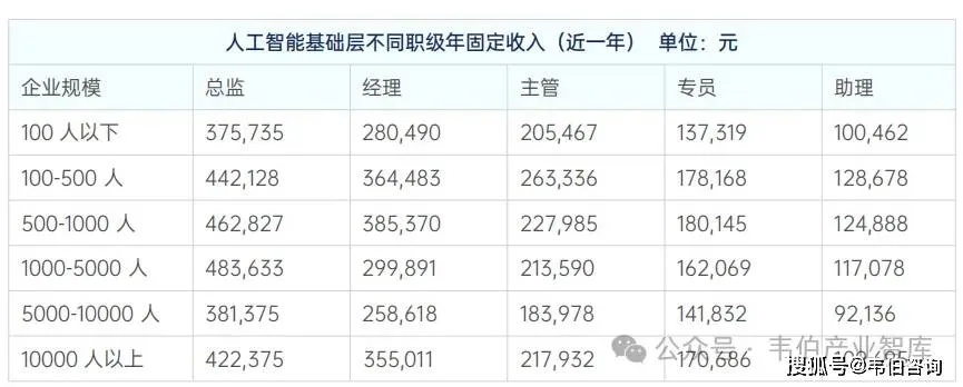 AI会增加人类智商！清华大学专家：未来10年一周只需工作2天 工资还会变高