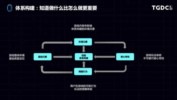昆哥类型玩家怎么炼成？硬核多人游戏指挥的3大核心能力+2025数据复盘