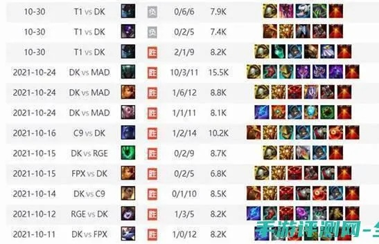 打野爸爸分6类？2026年热门需求匹配+专属上分实战方案全解析