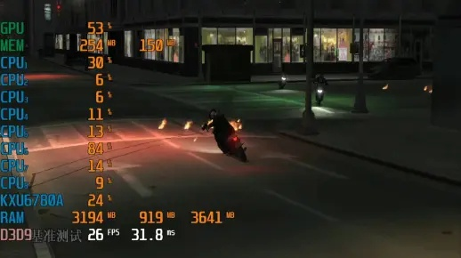 GTA4低配置优化终极指南，老PC/笔记本稳跑30+帧？2026实测适配方案
