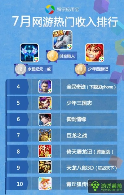 独家拆解17173网游排行榜全类型，2026年怎么精准入坑避坑？
