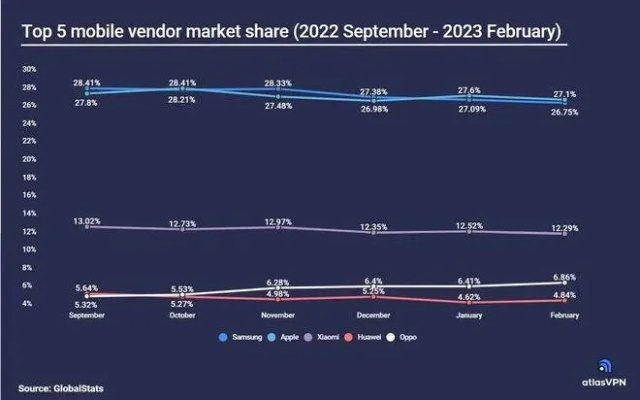 苹果三星双双翻车！超薄机销量惨淡三星已紧急暂停