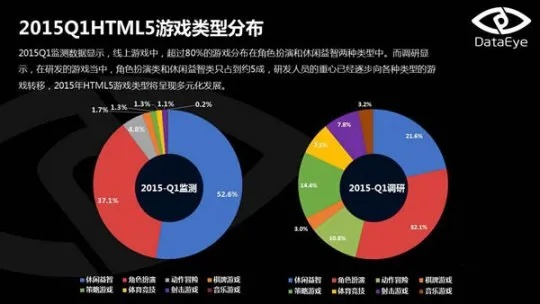2026年全品类游戏大C类型深度拆解，新手如何选适配场景的核心输出位？
