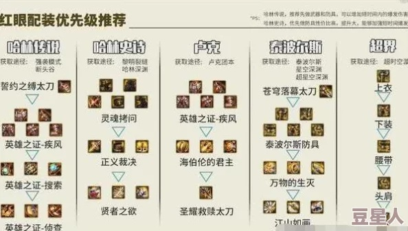 2026红眼PK怎么快速上分？新手连招、职业克制、装备调优全解析