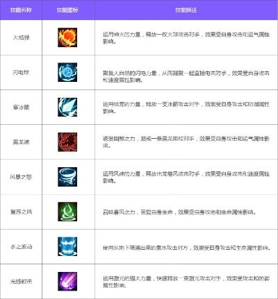 鲜为人知的怒魂类型全解析，匹配热门需求，解决90%玩家的怒气机制痛点