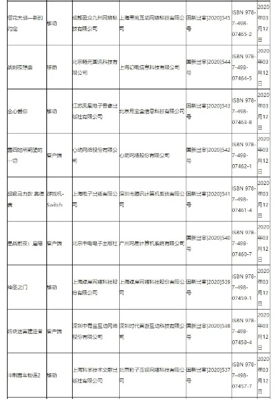 2月进口网游版号来了！《宝石战争》等