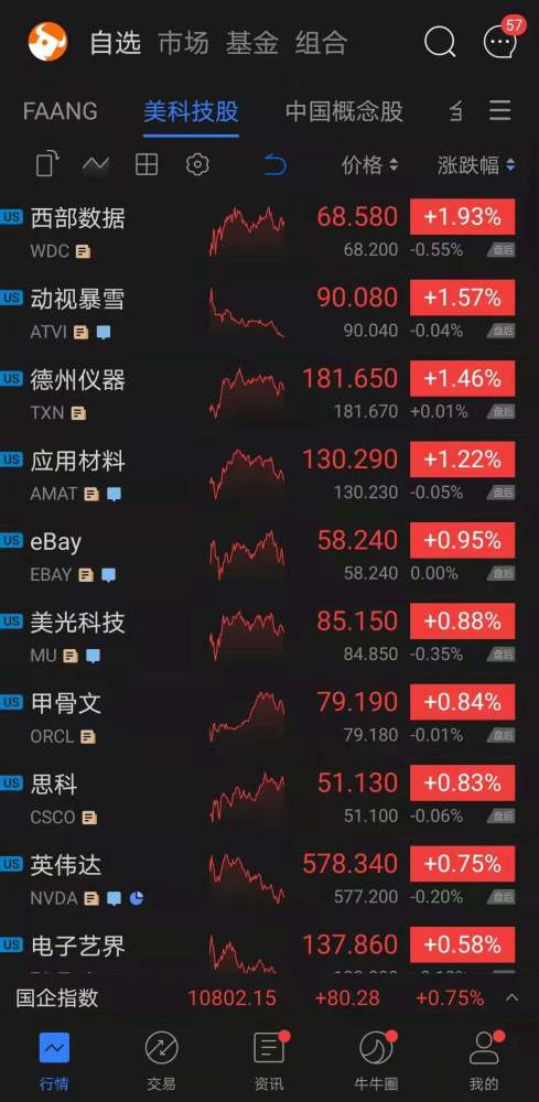 晨报|生化9在线人数超过怪猎世界 GTASA公布销量