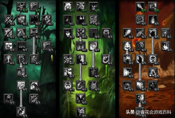 2026术士出装17173流派拆解，热门场景适配+胜率Top3出装实战指南