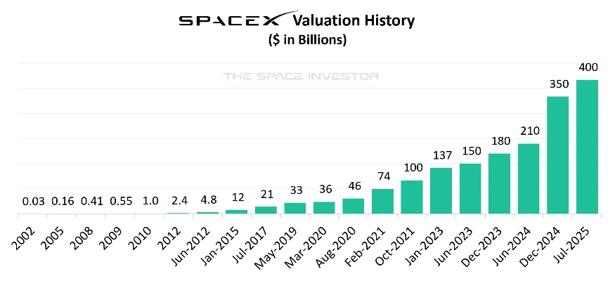 SpaceX星舰发射为何反复推迟？4类诱因、2026数据及商业机会全揭秘