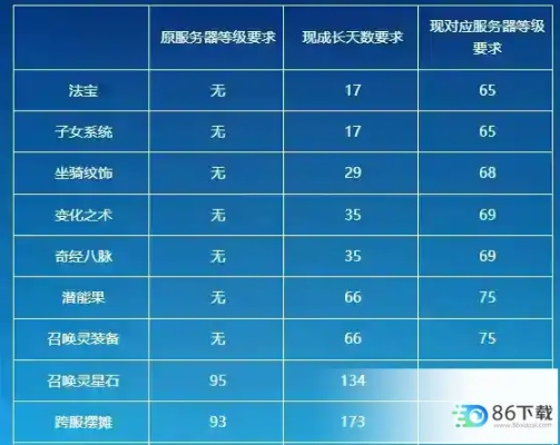 梦幻西游时辰表深度指南，炼妖打书挖宝最优时辰+2026实测收益明细