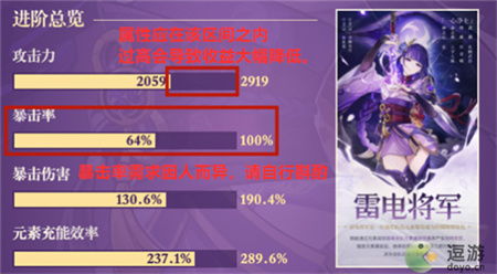 雷电将军怎么玩到极致？2026版本主C/副C/辅助全场景攻略（含深渊实测）