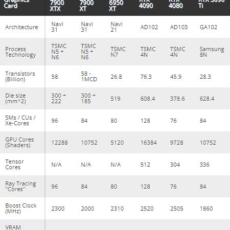 RX 7900XTX可4K/60帧最高画质玩《红色沙漠》