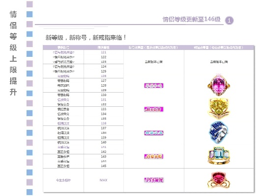 劲舞团家族全类型拆解，匹配2026年热门需求的精准破圈攻略