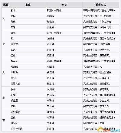 仁王3官职等级一览表 仁王3官职等级图鉴