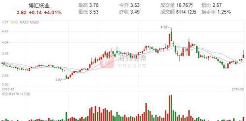 任天堂将从股东手中回购股票 或为防范恶意收购