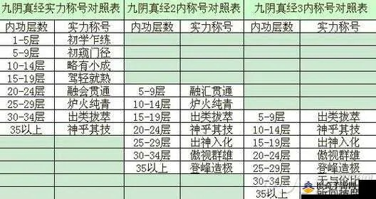 九阴真经二内怎么拿？2026全类型获取攻略覆盖平民/氪佬/速通党