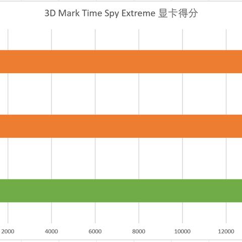 RX 7900XTX可4K/60帧最高画质玩《红色沙漠》