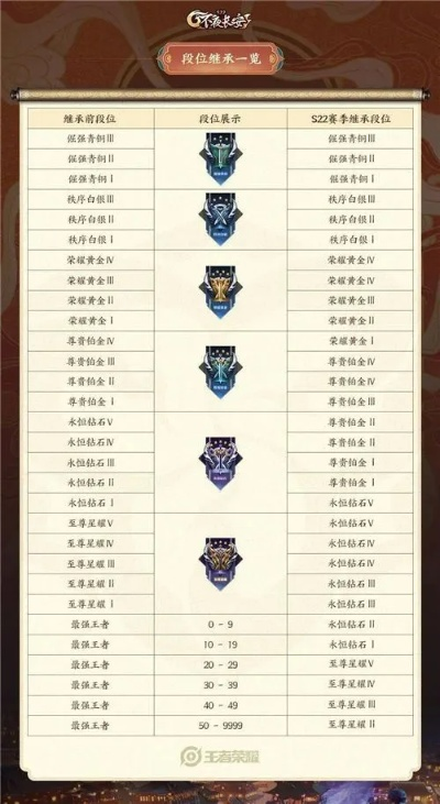 王者荣耀S43赛季战令多少钱 S43新赛季战令价格介绍