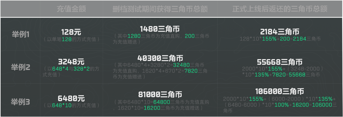 三角洲行动充值记录怎么查 三角洲行动充值记录查询教程