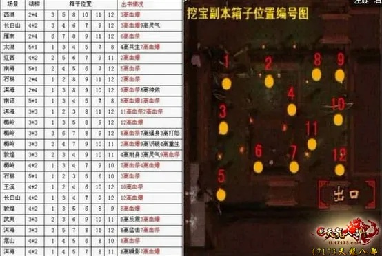 独家拆解2026天龙八部3百宝箱全类型，精准匹配挂机/搬砖/养成核心需求