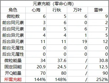 原神叶名山薰怎么玩？后台冰C配队/出装/天赋全解析（附实战数据）