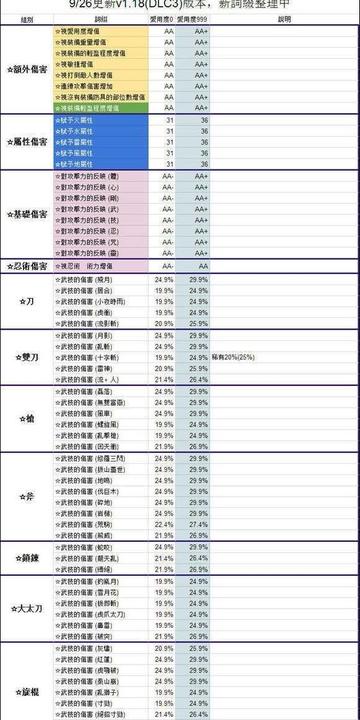 仁王3官职等级一览表 仁王3官职等级图鉴