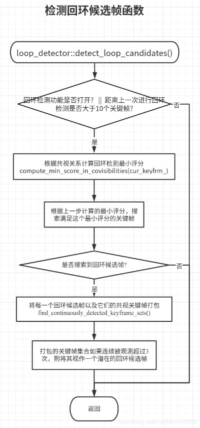 归环测试资格怎么获得 归环测试资格获取入口