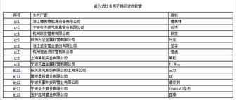 零始之门申成日和闵时厚强度分析以及抽卡建议
