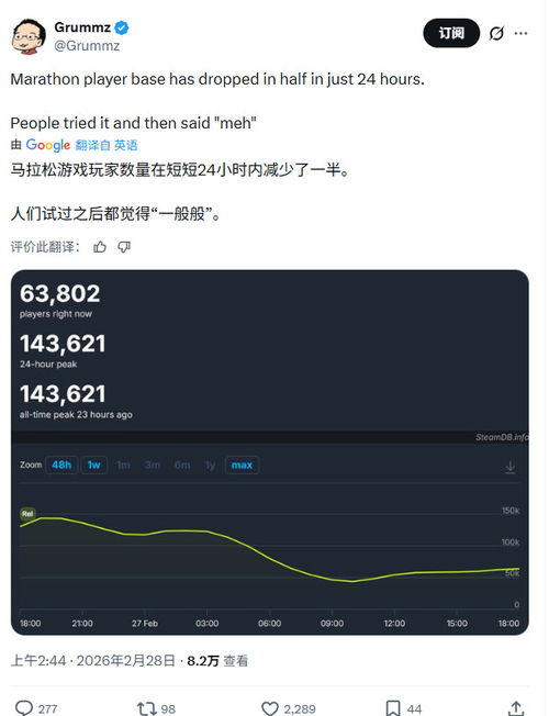 《马拉松》Beta测试Steam在线锐减 PS商城评价仅3星