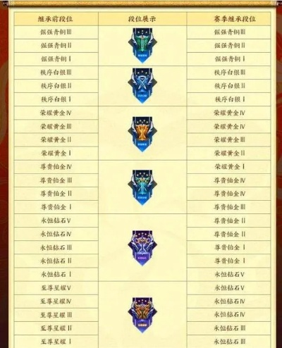 王者荣耀s43赛季段位继承表一览 s43新赛季段位继承规则