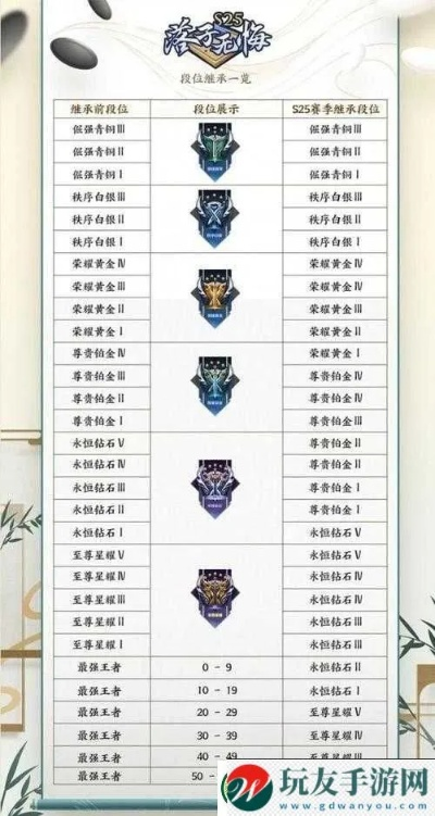 王者荣耀S43赛季战令多少钱 S43新赛季战令价格介绍