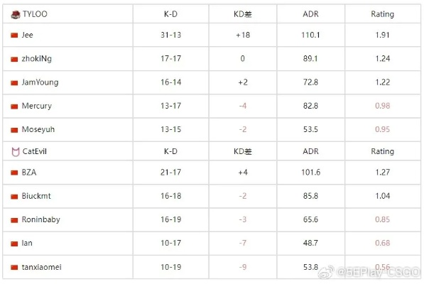 亚洲洲际赛有哪些类型？匹配玩家观赛&上分核心需求的2026实战指南