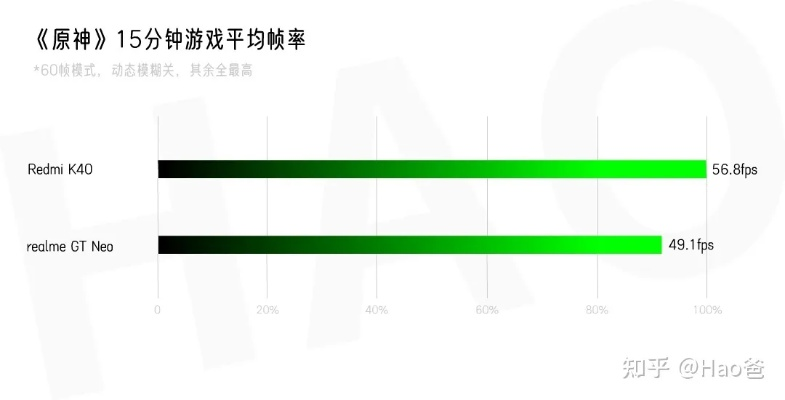 2026年高帧游戏手机怎么选？从手游类型到硬核需求的精准匹配指南