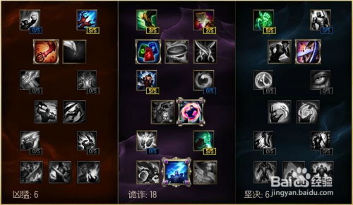 S14赛季AD天赋加点怎么选？职业私藏套路适配全分段的精准方案