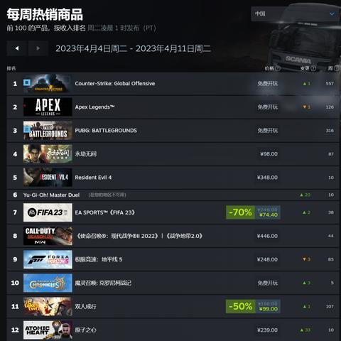 外媒：《生化危机9》在Steam Deck意外运行地好