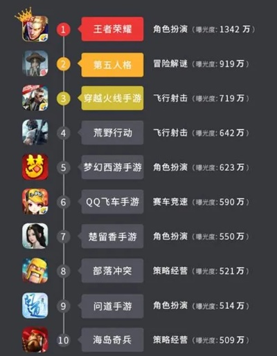 2026年私服类型大盘点，如何匹配热门需求，找到适配你的专属游戏服？