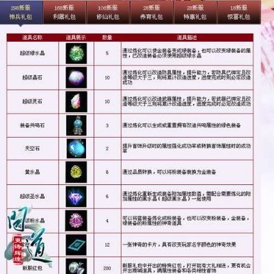 2026问道春节活动独家拆解，玩法分类、白嫖核心奖励&避坑全指南