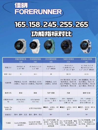 2026年佳明手表怎么选？从跑马到登山全场景避坑实测指南