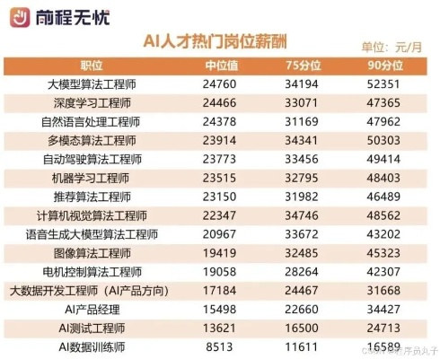 新挑战2026年还值得冲吗？玩法迭代、搬砖天花板、职业梯队硬核指南