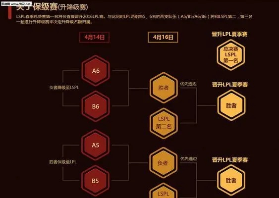 2015LOL夏季赛直播类型全拆解，怎么选才适配你的观赛与练技需求？