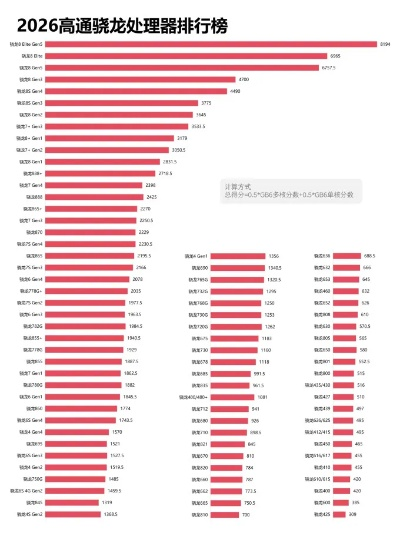 2026年Q1手机网游排行榜深度拆解，按类型匹配需求，告别盲选踩坑