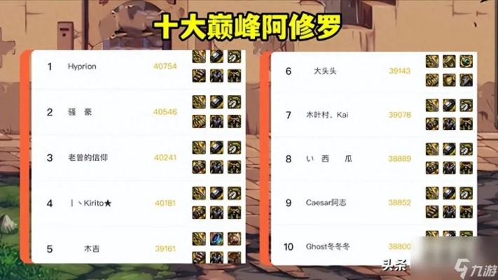 2026DNF阿修罗加点全攻略，3大流派适配团本搬砖，附实战优化细节